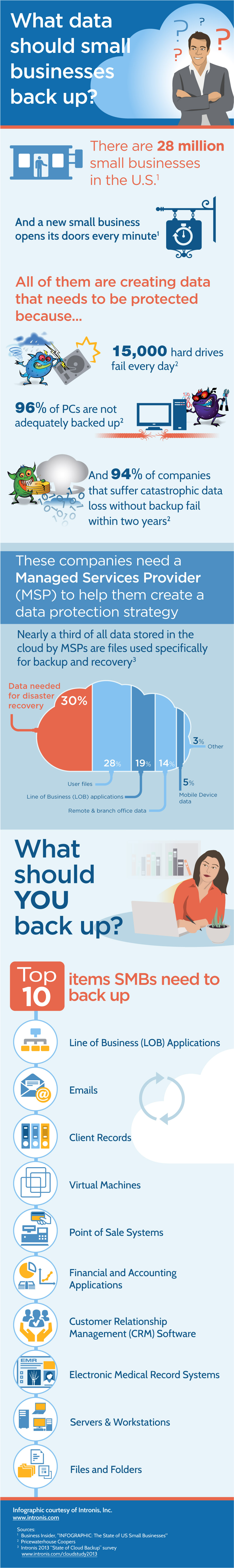Infographic_WhatToBackup