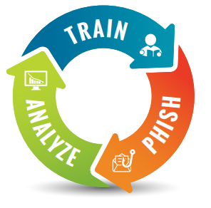Security Awareness Training - analyze, phish, and train